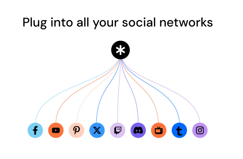 Landing Page Image - Social Listening - Data Sources