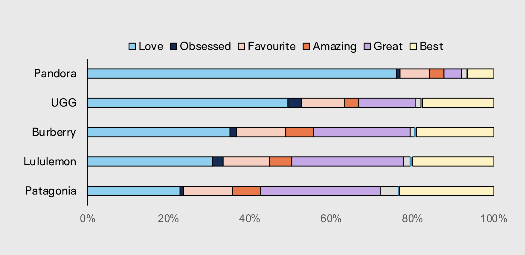 The business of love feature image